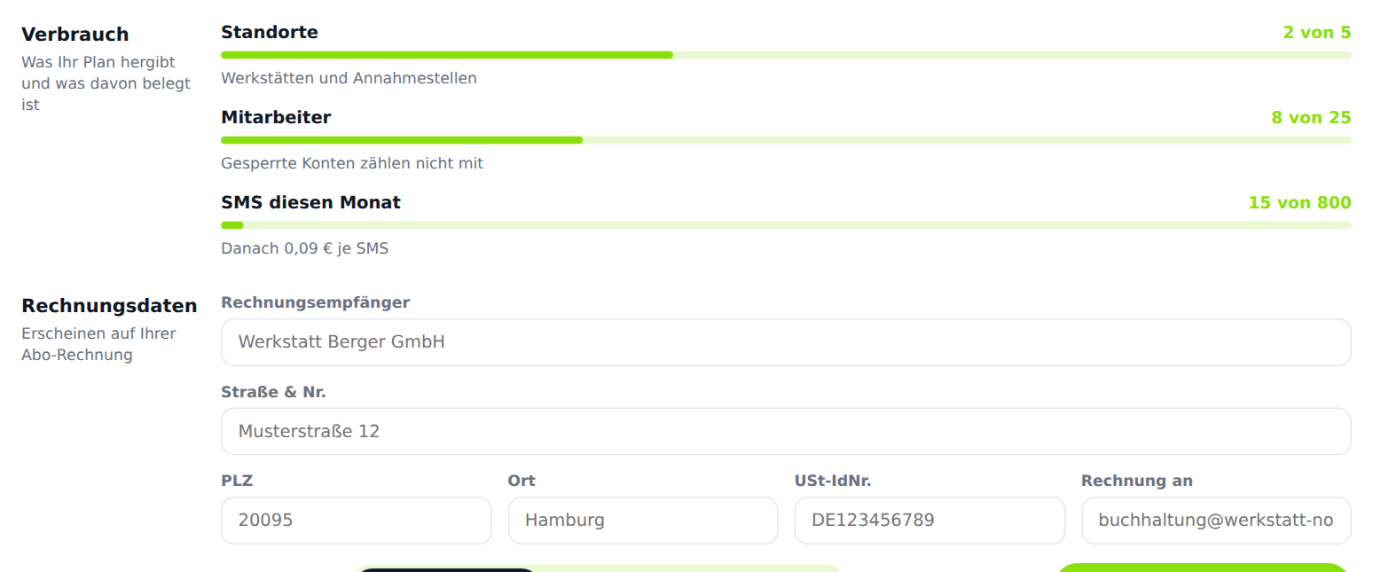 Der Verbrauchsbereich mit Balken für Standorte, Mitarbeiter, SMS und Speicher.